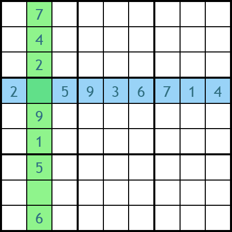 Sudoku - příklad metoda